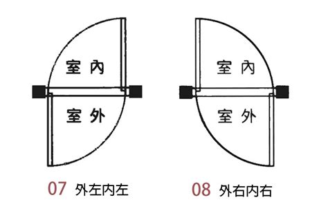 店面開門方向